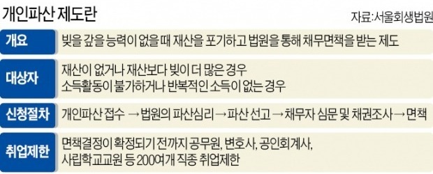 코로나에 백기 든 자영업 '줄파산'…"재기 막는 '낙인' 지워달라"