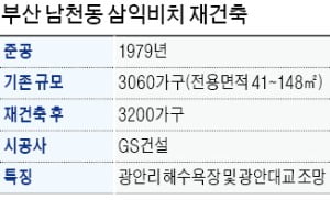 부산 삼익비치 재건축 속도…남천동 집값 '들썩'