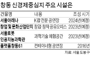 국내 첫 전문공연장 '서울 아레나' 내년 착공…"K팝 메카로"