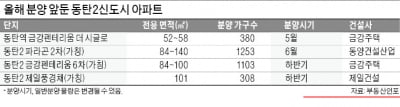 '로또 끝판왕' 동탄2, 올해 3000여가구 더 나온다