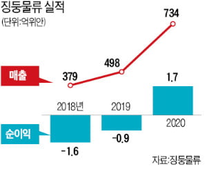 초보 보험맨 야무진 일솜씨에…징둥 창업자가 직접 "함께 일하자"