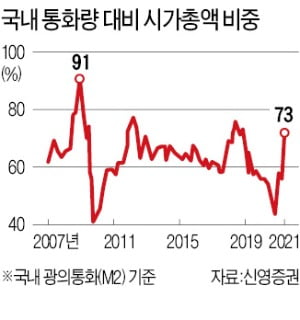 "인플레 압박 커져 변동성 확대…테마 ETF로 중수익 노려라" 