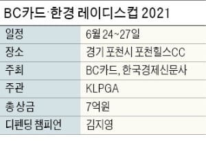 연장·역전·무명 돌풍…짜릿한 '포천힐스 드라마'가 시작된다