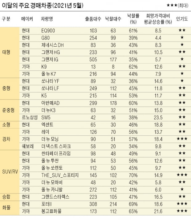 내 차 정보 제대로 알아야 '제값' 받는다