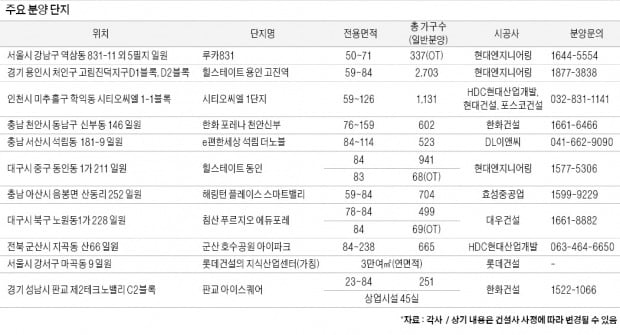 한 달 남은 상반기, 드디어 돈 되는 분양 단지 나온다