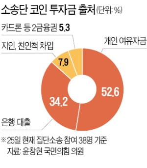 코인판은 20代가 주도?…30~50代 평범한 직장인 많았다