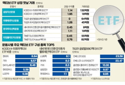 액티브 ETF 첫날…수익률·거래량 '합격점'