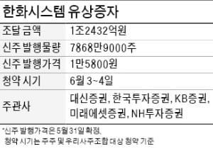 '플라잉카' 올라탄 한화시스템, 유상증자 흥행 예고