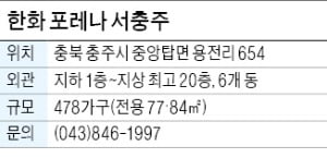 한화 포레나 서충주, 충주기업도시 직주근접…도심 이동도 편리