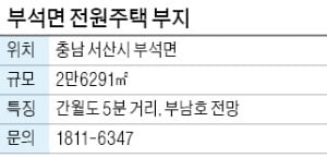 부석면 전원주택 부지, 간월도 5분 거리…2차로 국도변 위치