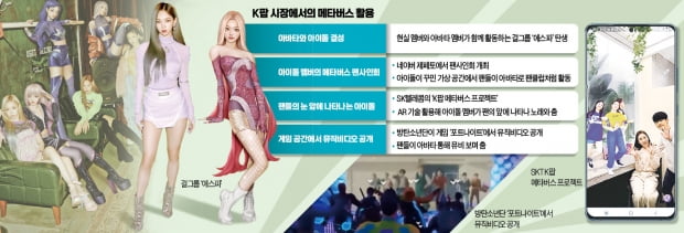 '아이돌+아바타' 걸그룹 뮤비 1억뷰…블핑하우스엔 1300만명 다녀가