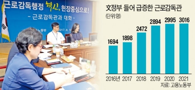 "근로감독권 지자체 공유"에…노사정 모두 반대