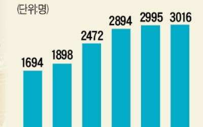 "근로감독권 지자체 공유"에…노사정 모두 반대