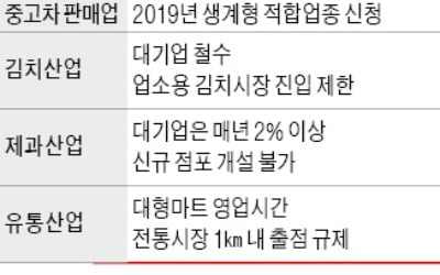 "한국 진입규제, OECD國 중 터키 다음으로 높아"