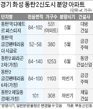 '청약 대박' 동탄2신도시 분양권 19억 육박