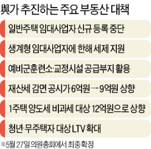 [단독] 與, 임대사업자 완전폐지 추진…"빌라·다가구도 신규등록 중단"