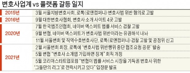 스타트업 단체도 가세…판 커지는 '로톡 분쟁'