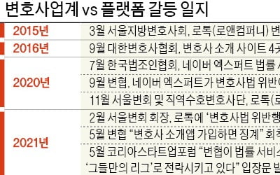 스타트업 단체도 가세…판 커지는 '로톡 분쟁'