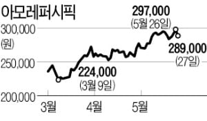 "백신 덕에 노마스크 시대 온다"…화장품株, 전성기 미모 되찾을까