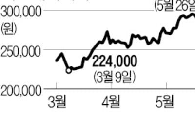 "백신 덕에 노마스크 시대 온다"…화장품株, 전성기 미모 되찾을까