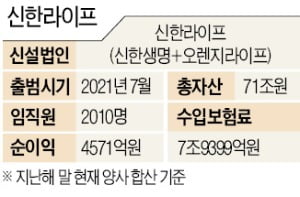 성대규 "신한라이프, 그룹 헬스케어 선봉 될 것"