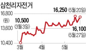 자전거株, 실적 훈풍 기대 싣고 '씽씽'