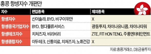 52년 만에 확 바뀌는 항셍지수…"다음주 中증시는 본토보다 홍콩"