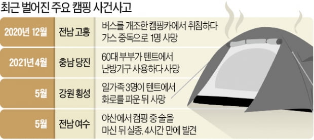 車 불법개조에 주차장 '알박기'…일탈·얌체 행위에 캠핑장 몸살