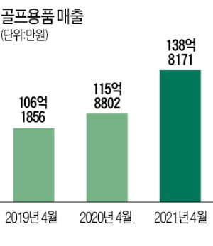 2040·여성, 골프시장 호황 이끌었다