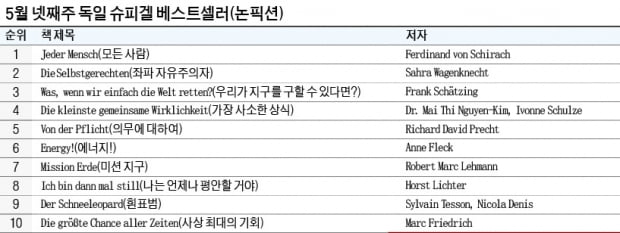 [홍순철의 글로벌 북 트렌드] 독일판 '내로남불'에 날린 일침