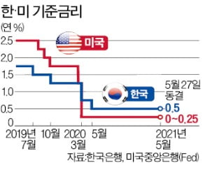 '매파色' 짙어진 이주열…가계빚 폭증에 연내 카지노 파칭코인상 첫 시사