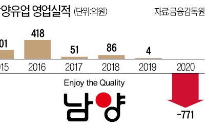 '8년 악재' 남양유업, 외통수 몰려 결국 매각