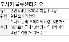 하나대체투자, 日 부동산 '베팅'…오사카 물류센터 1500억에 인수