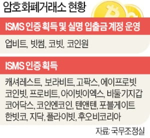 금융위, 업비트·빗썸 감독한다