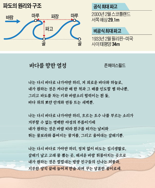 [고두현의 문화살롱] 거친 파도가 유능한 뱃사람을 만든다