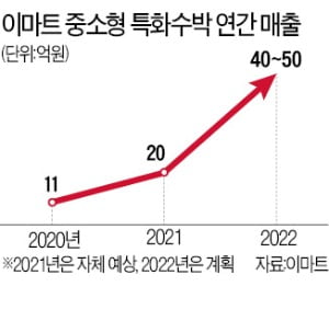 맛없다던 '꼬마 수박'의 반전 드라마