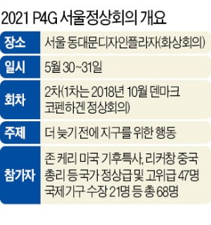 문재인 대통령 "온실가스 더 빨리 감축하겠다"…임기 말 '탄소중립' 드라이브