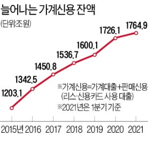 앱으로 고금리 카드론을 싼 대출로…손품 팔면 이자 1~2%P 아낀다