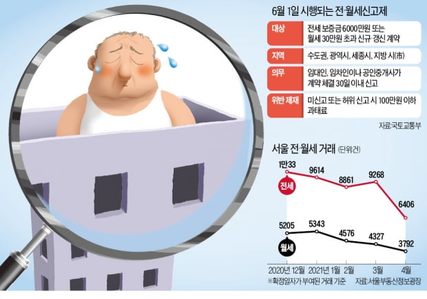 "가뜩이나 세금 많은데 소득노출 싫다"…집주인들, 세 놓는 것 포기 