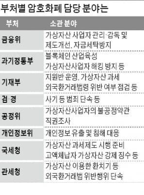 K뱅크·신한·농협, 암호화폐거래소 실사 착수