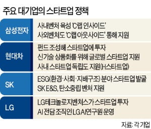 C랩·제로원 펀드…'미래 유니콘' 키우는 대기업 벤처드림팀