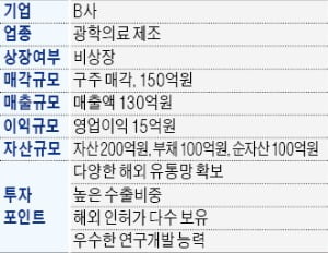 순자산 100억…광학의료 제조社 매물로