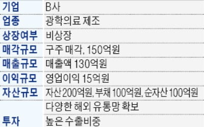 순자산 100억…광학의료 제조社 매물로