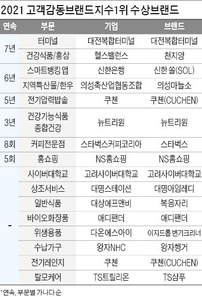 &#44256;&#44061;&#47564;&#51313; &#45336;&#50612; &#44048;&#46041;&#51004;&#47196;&#8230;&#49548;&#48708;&#51088;&#44032; &#51649;&#51217; &#48977;&#51008; 