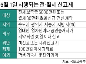 전세 6000만, 월세 30만원 초과…임대차 계약 30일 안에 신고해야 - 한국경제