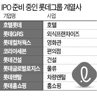 '렌터카 1위' 롯데렌탈 IPO 시동…롯데 계열사 줄상장 예고