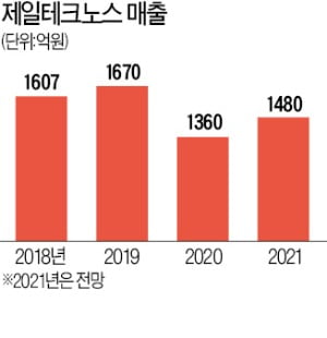  제일테크노스 "工期 절반 단축…전국서 공사 수주"