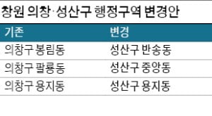 창원, 주민 생활권 맞춰 행정구역 개편