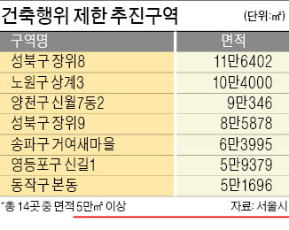 공공재개발 후보지 14곳 건축 제한