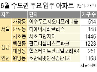 '서초그랑자이' '판교더샵'…수도권 16개단지 이달 집들이